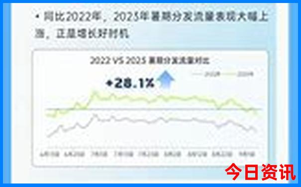 西部环线自驾游路线图